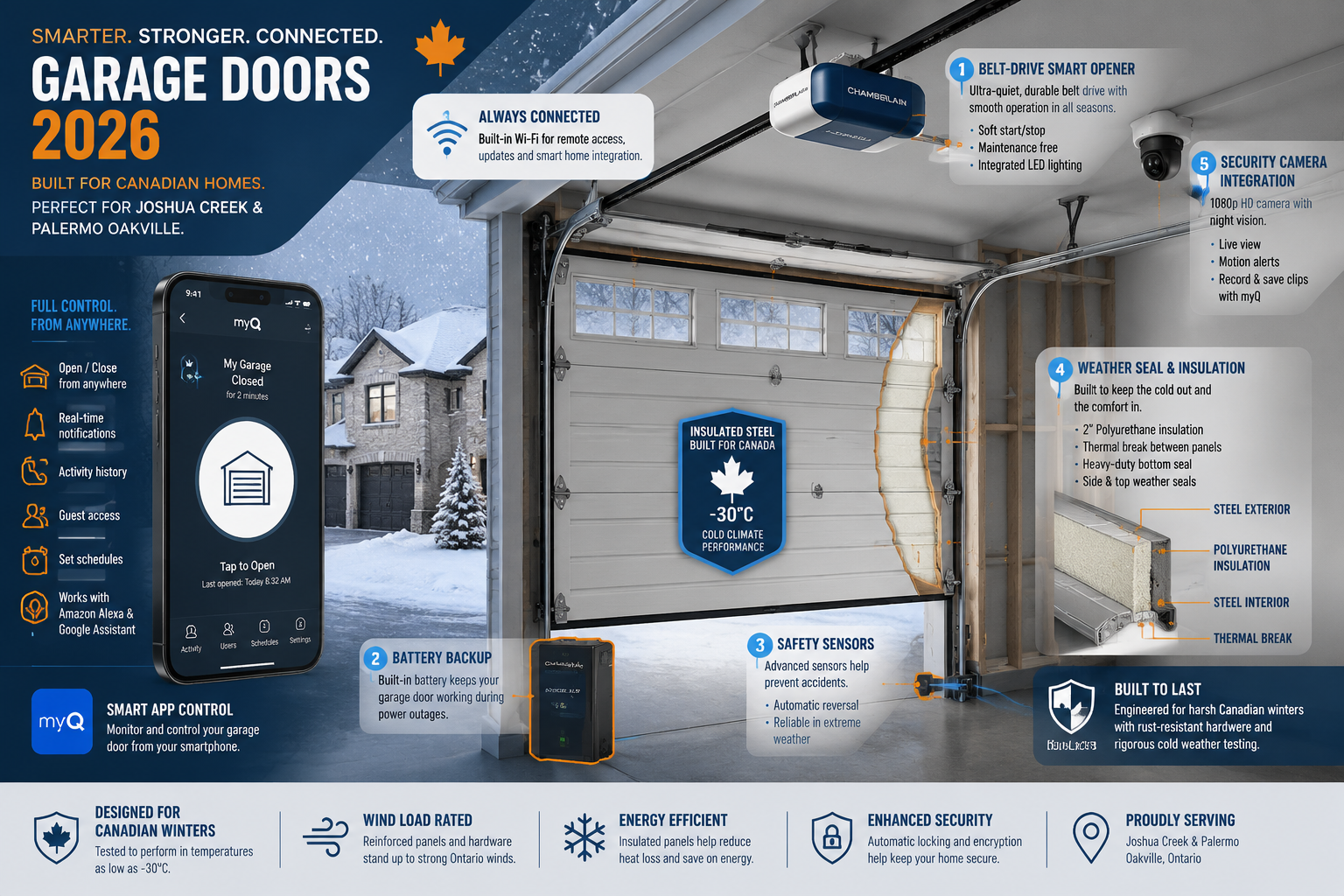 How Do Steel vs. Wood Garage Doors Compare in Durability