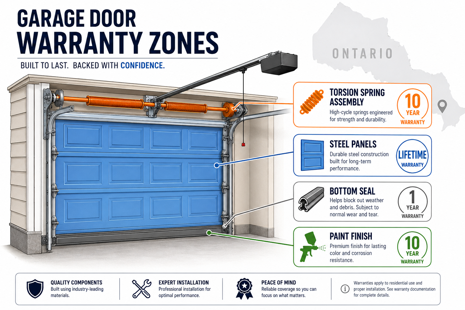 How Long Do Manufacturer Warranties Last on Garage Doors in Ontario?