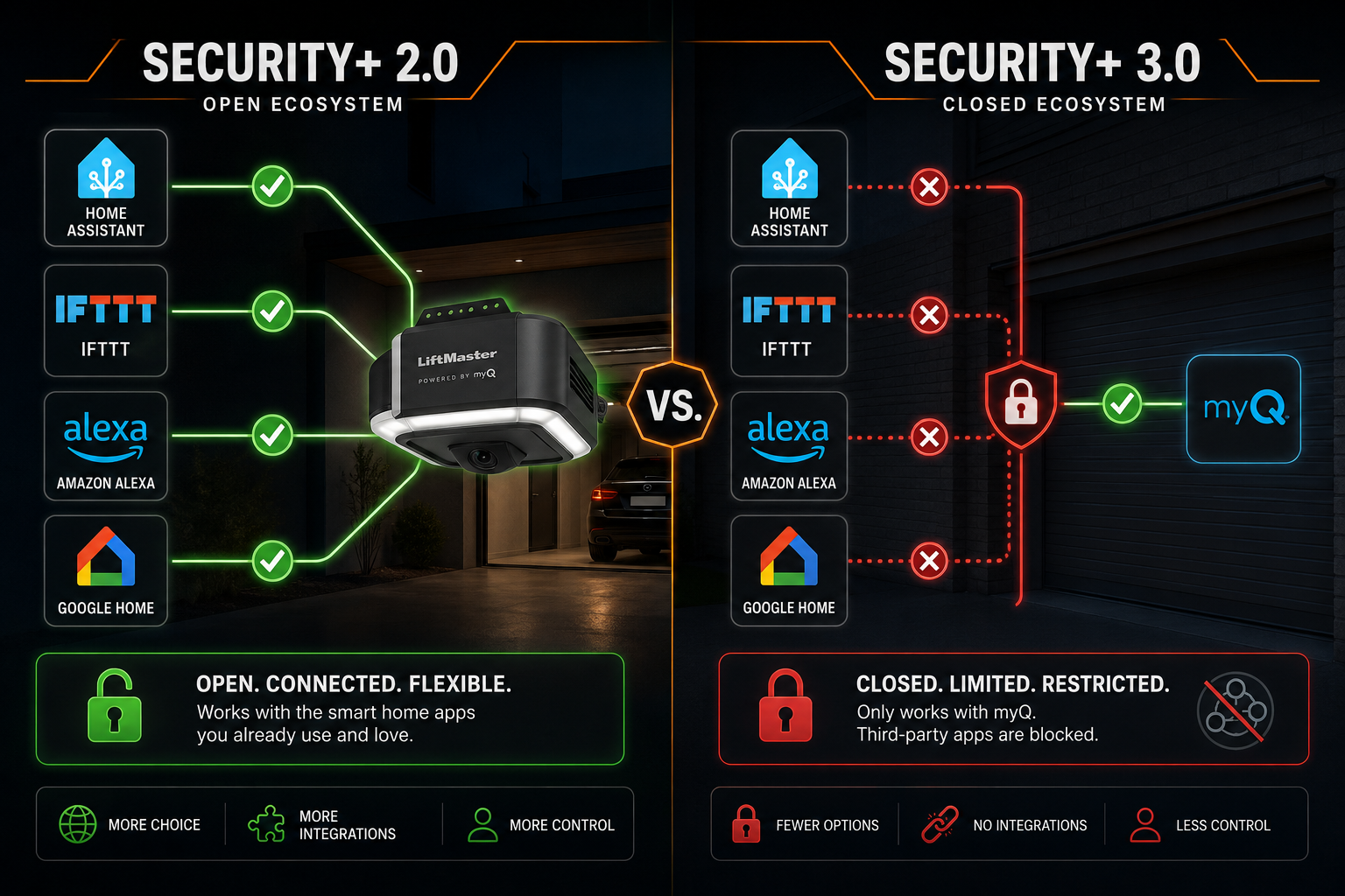 What Is Chamberlain Security+ 3.0 and Why Did They Add It